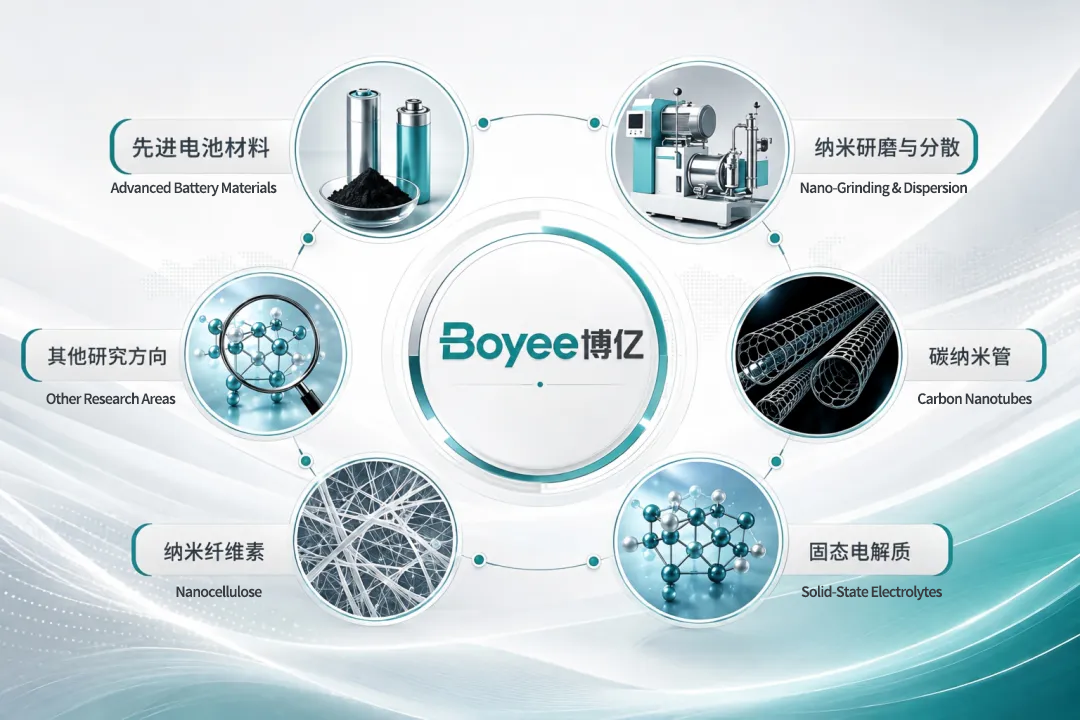 Boyee Industry-University-Research Collaboration | 科学研究成果の商業化を促進するための高度な材料とナノテクノロジーに焦点を当てる Boyee Industry-University-Research Collaboration | 科学研究成果の商業化を促進するための高度な材料とナノテクノロジーに焦点を当てる