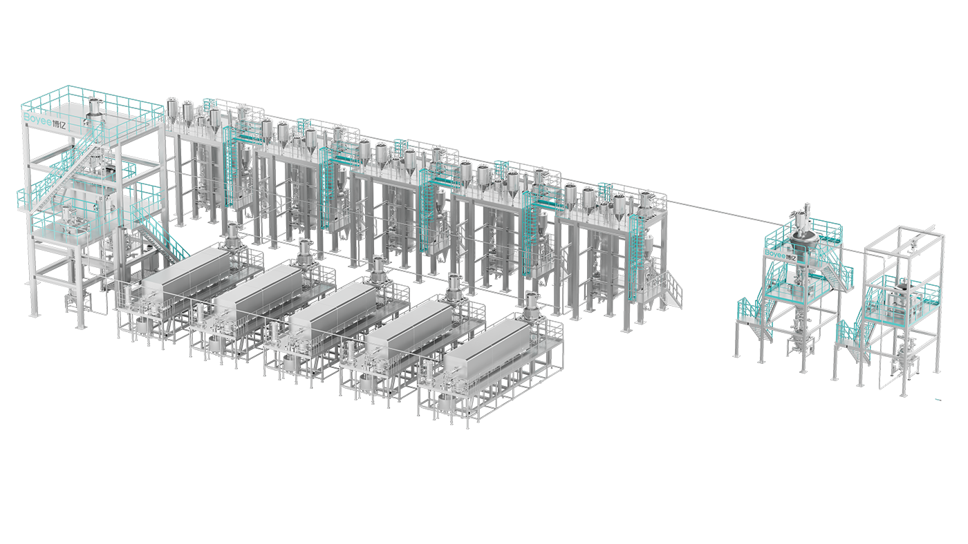 CVD Silicon Carbon Anode Production Line