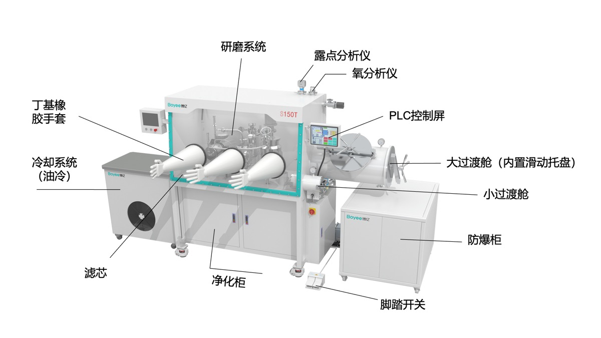 1754377085573880.png 手套箱结构图.png